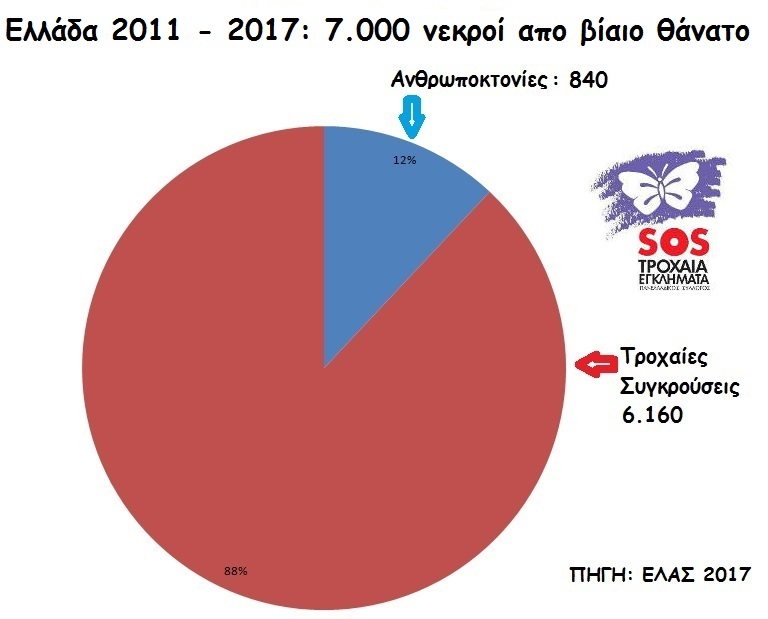 Συγκέντρωση διαμαρτυρίας του συλλόγου “SOS Τροχαία Εγκλήματα”