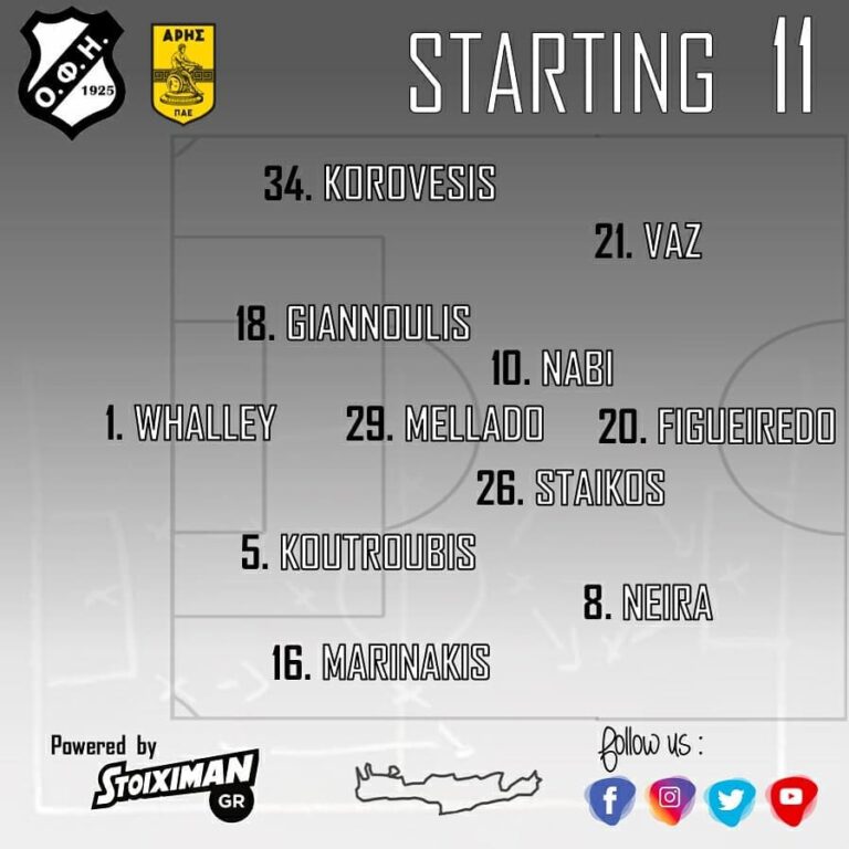 Με νέο σύστημα κόντρα στον Αρη ο ΟΦΗ
