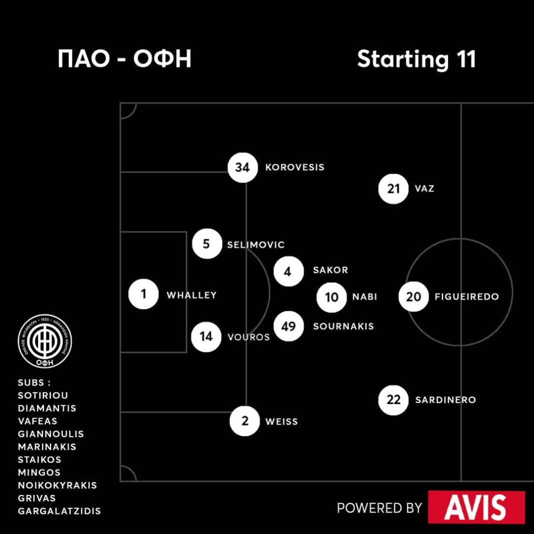 Mε 4-3-3 o OΦΗ κόντρα στον ΠΑΟ