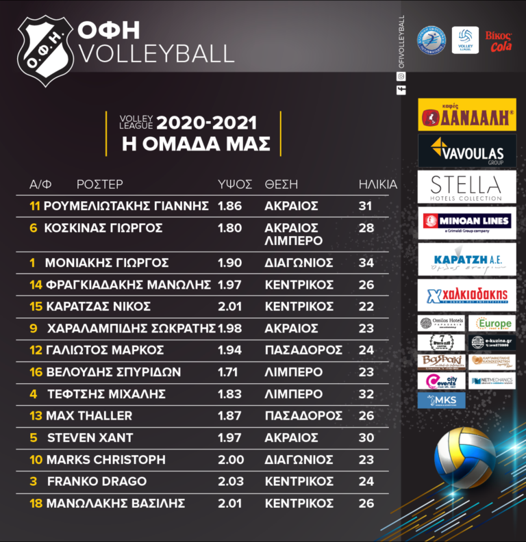 Το ευχαριστώ του ΟΦΗ στους χορηγούς του