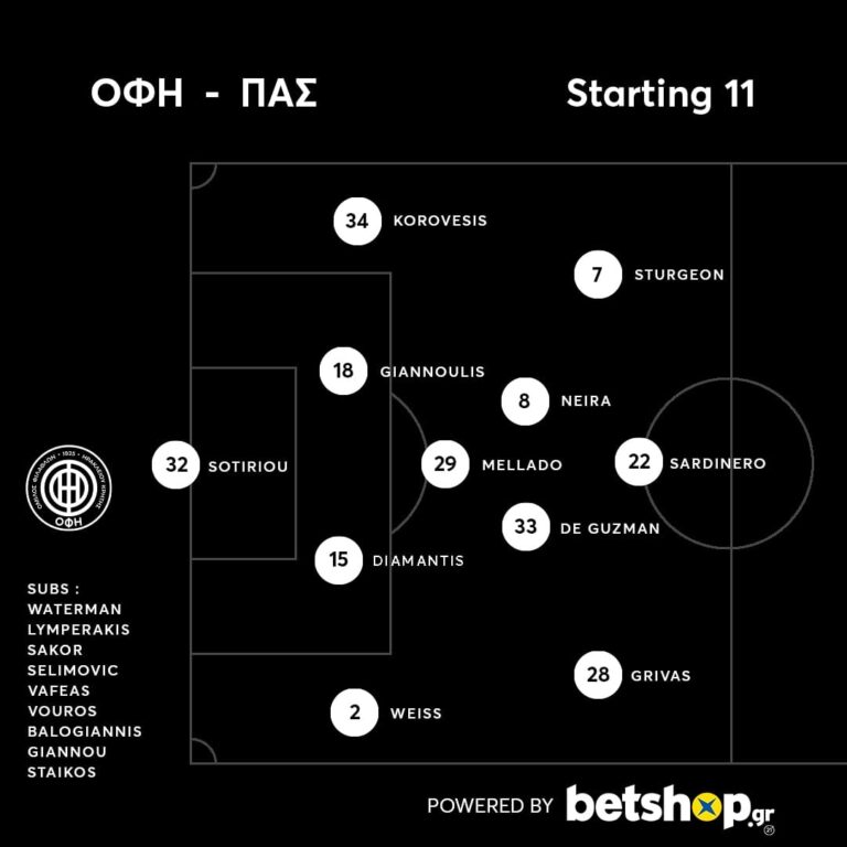 Το 4-3-3 του ΟΦΗ με τον ΠΑΣ Γιάννινα