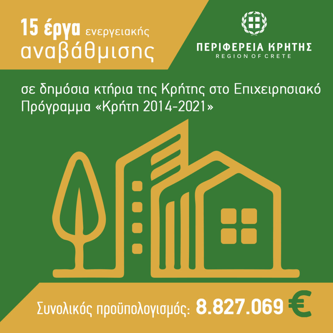 15 έργα ενεργειακής αναβάθμισης ύψους 8,9 εκ. ευρώ σε δημόσια κτίρια με απόφαση του Περιφερειάρχη Κρήτης