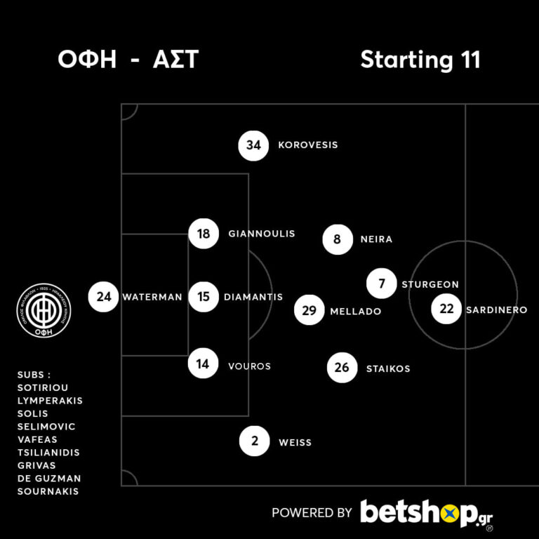 Ξανά με 5-4-1 ο ΟΦΗ