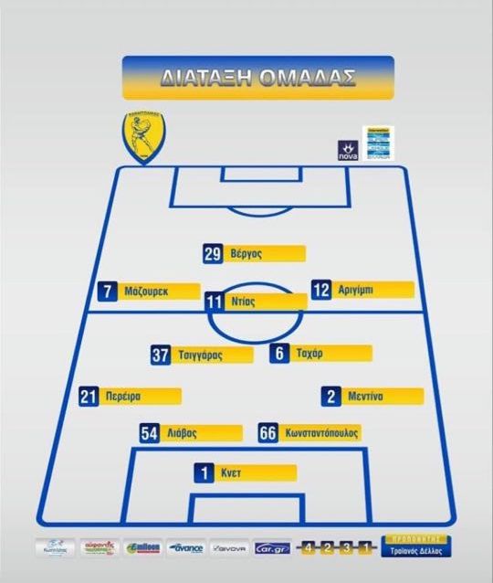 Με 4-2-3-1 ο Παναιτωλικός κόντρα στον ΟΦΗ