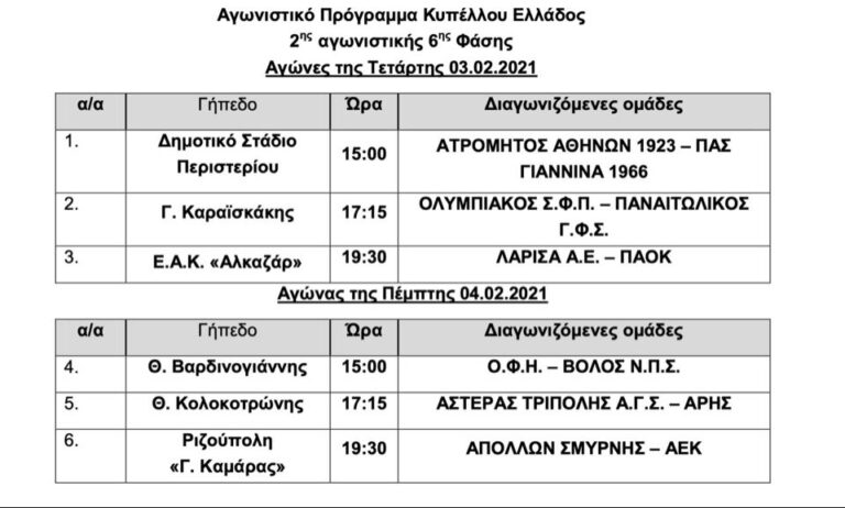 Η ρεβάνς του ΟΦΗ με το Βόλο