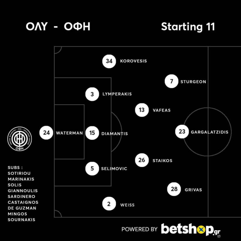 Η ενδεκάδα του ΟΦΗ με Ολυμπιακό