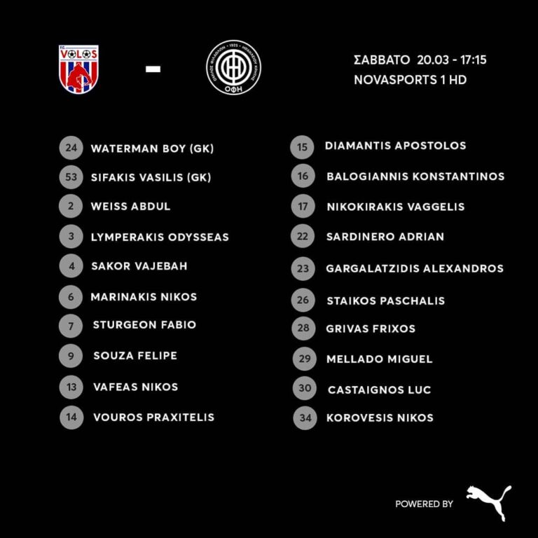 Λαβωμένος ο ΟΦΗ στο Βόλο-Η αποστολή