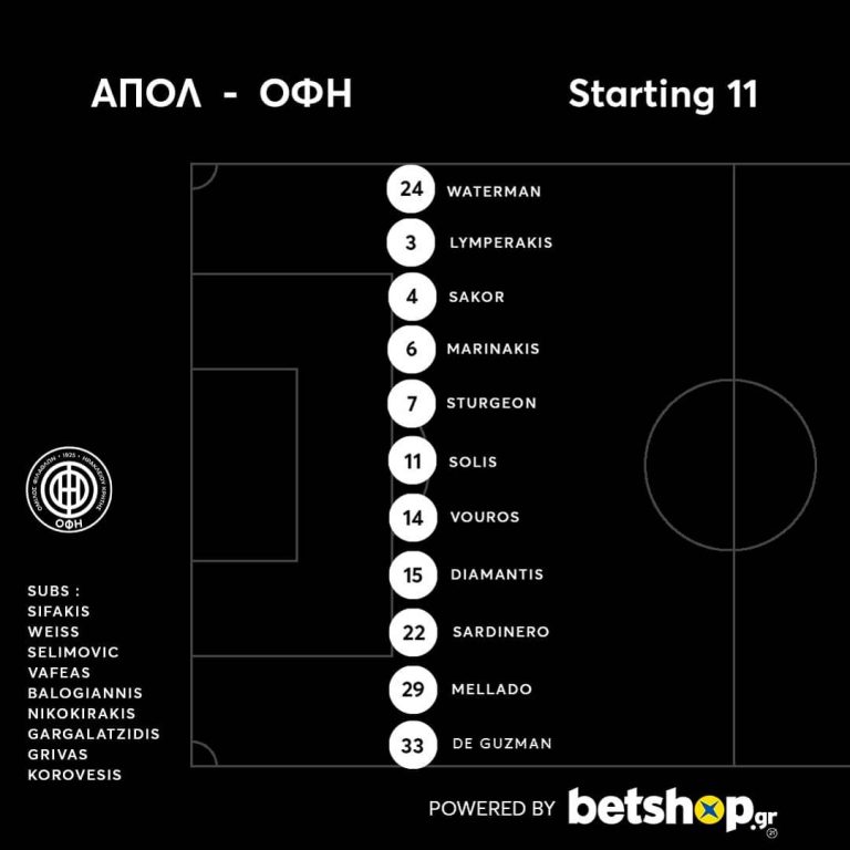 Η ενδεκάδα του ΟΦΗ