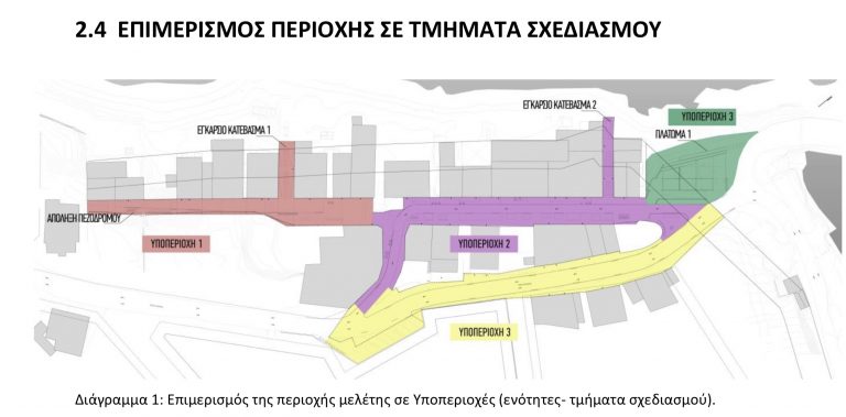 2,7 εκατ. ευρώ για την ανάπλαση των Ταμπακαριών