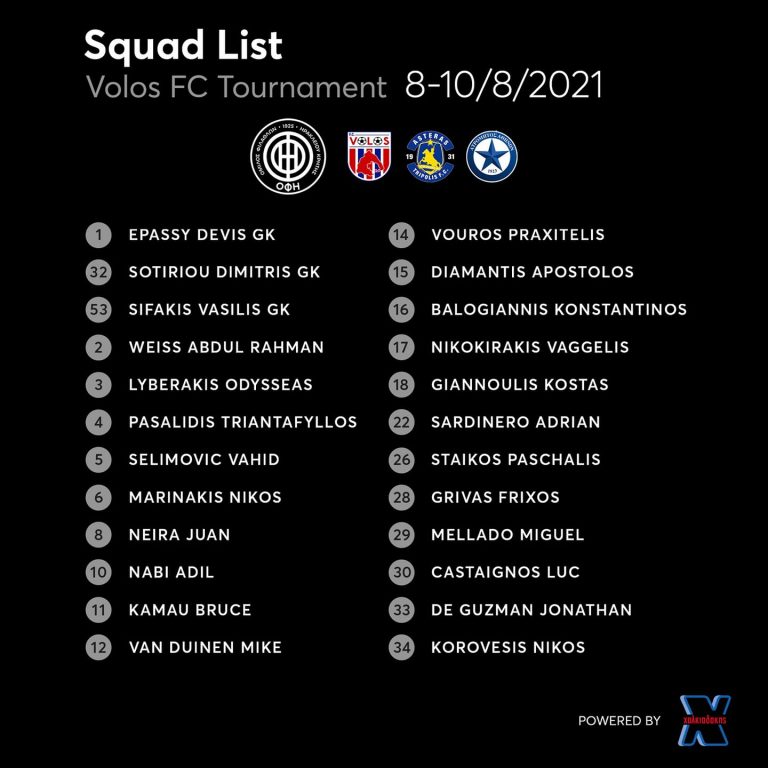 Πρόβα τζενεράλε με 24 παίκτες στο Βόλο ο ΟΦΗ-Η αποστολή