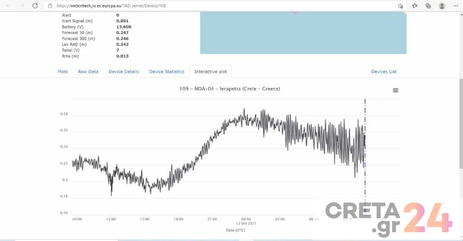 Παπαδόπουλος για σεισμό στην Κρήτη: Μικρό τσουνάμι σε εξέλιξη – Απομακρυνθείτε από τις ακτές