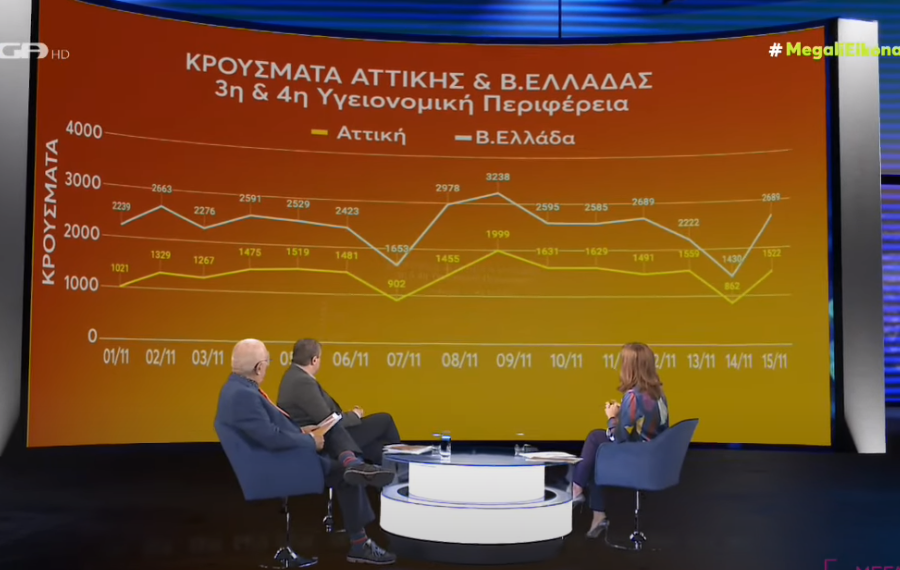 COVID-19: Κυνηγώντας έναν ιό με την …απόχη