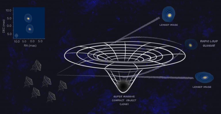 Xρηματοδότηση από το Ευρωπαϊκό Συμβούλιο Έρευνας σε μεταδιδακτορική ερευνήτρια του Ινστιτούτου Αστροφυσικής του ΙΤΕ