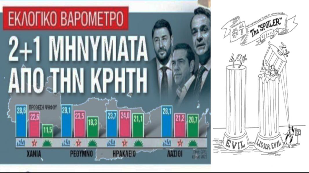 Ο ρόλος του Τρίτου Κόμματος στο Εκλογικό Μάρκετινγκ