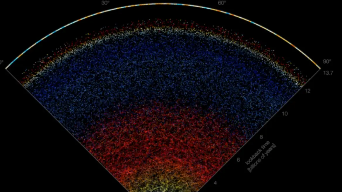 Βίντεο: Διαδραστικός χάρτης μας «ταξιδεύει» σε 200.000 γαλαξίες – Περιηγηθείτε με ένα κλικ
