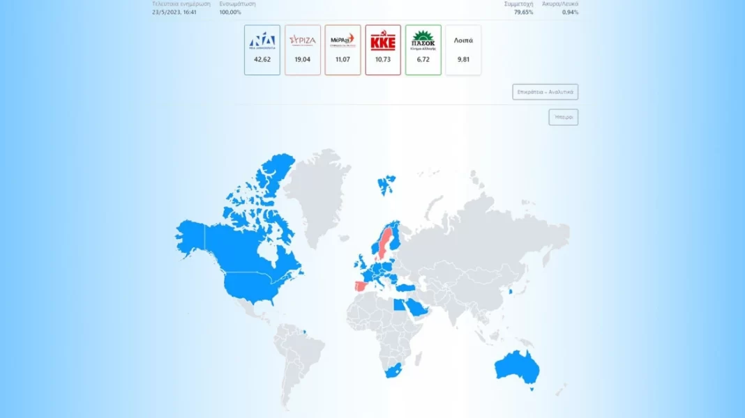 Εκλογές 2023: Πώς ψήφισαν οι Έλληνες του εξωτερικού – 42,62% για ΝΔ, 19,04% για ΣΥΡΙΖΑ