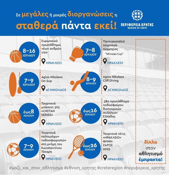 Αθλητικές διοργανώσεις με την στήριξη της Περιφέρειας Κρήτης