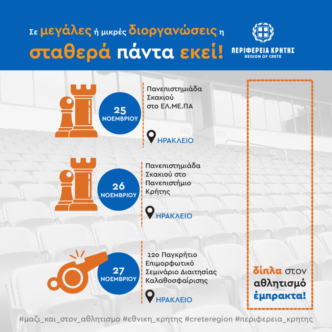 Αθλητικές διοργανώσεις με την στήριξη της Περιφέρειας Κρήτης