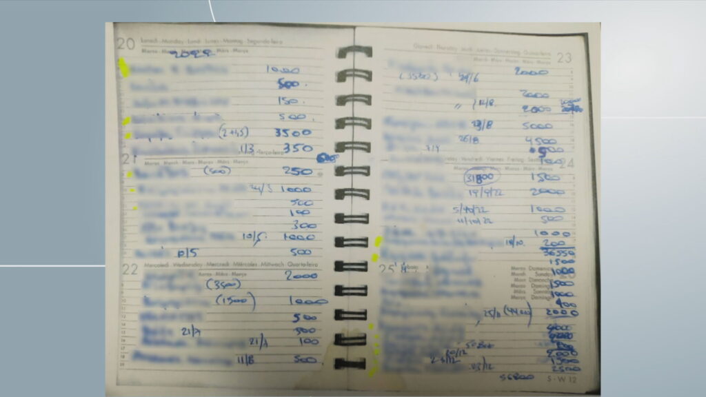 Κύκλωμα εφοριακών: Ονόματα και «ταρίφες» από 250 έως 10.000 ευρώ στο σημειωματάριο της διευθύντριας