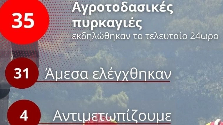 Πυροσβεστική: 35 αγροτοδασικές πυρκαγιές το τελευταίο 24ωρο