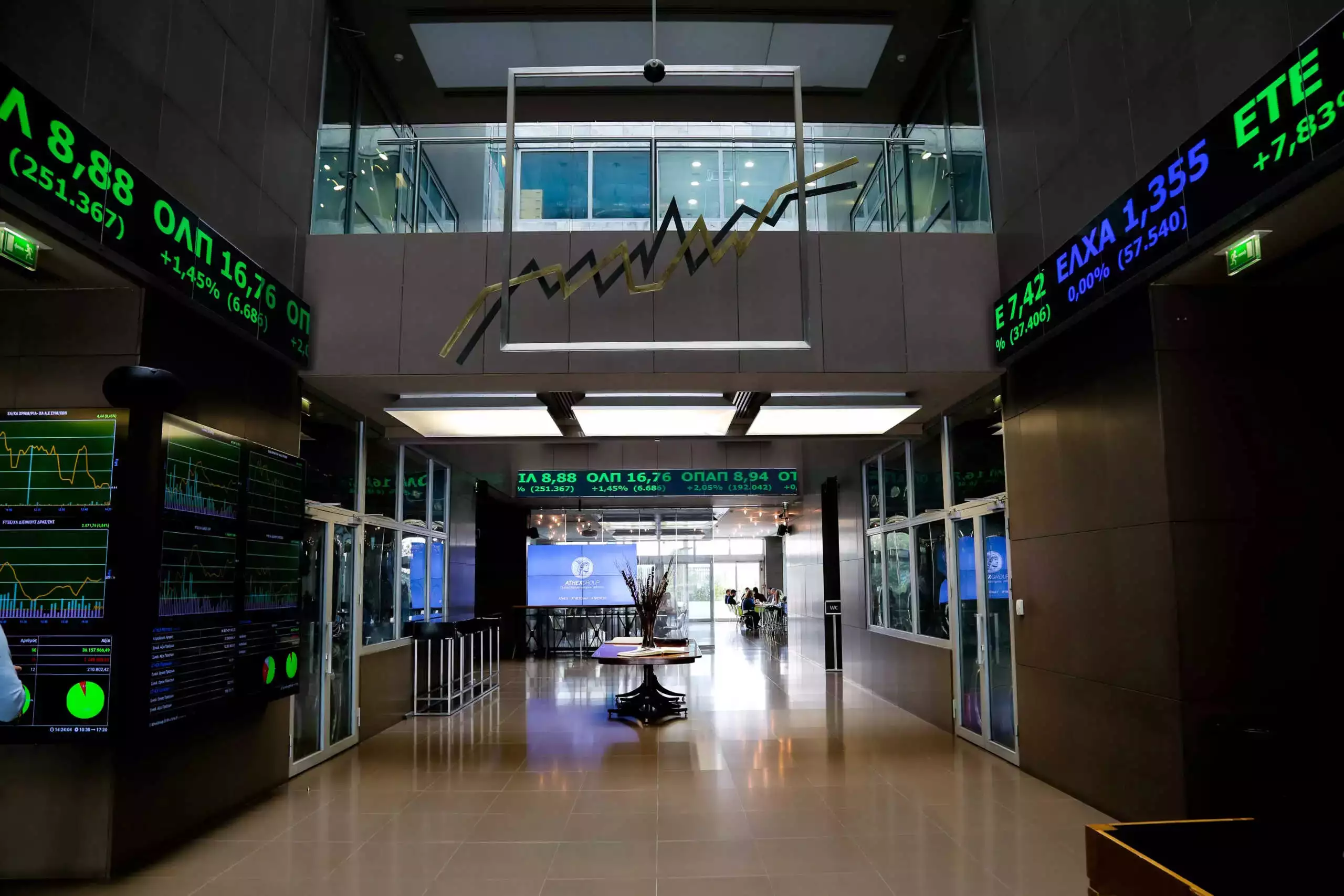 Χρηματιστήριο Αθηνών: Άνοδος κατά 0,25% στις τιμές των μετοχών με «φτωχό» τζίρο 76 εκατ. ευρώ