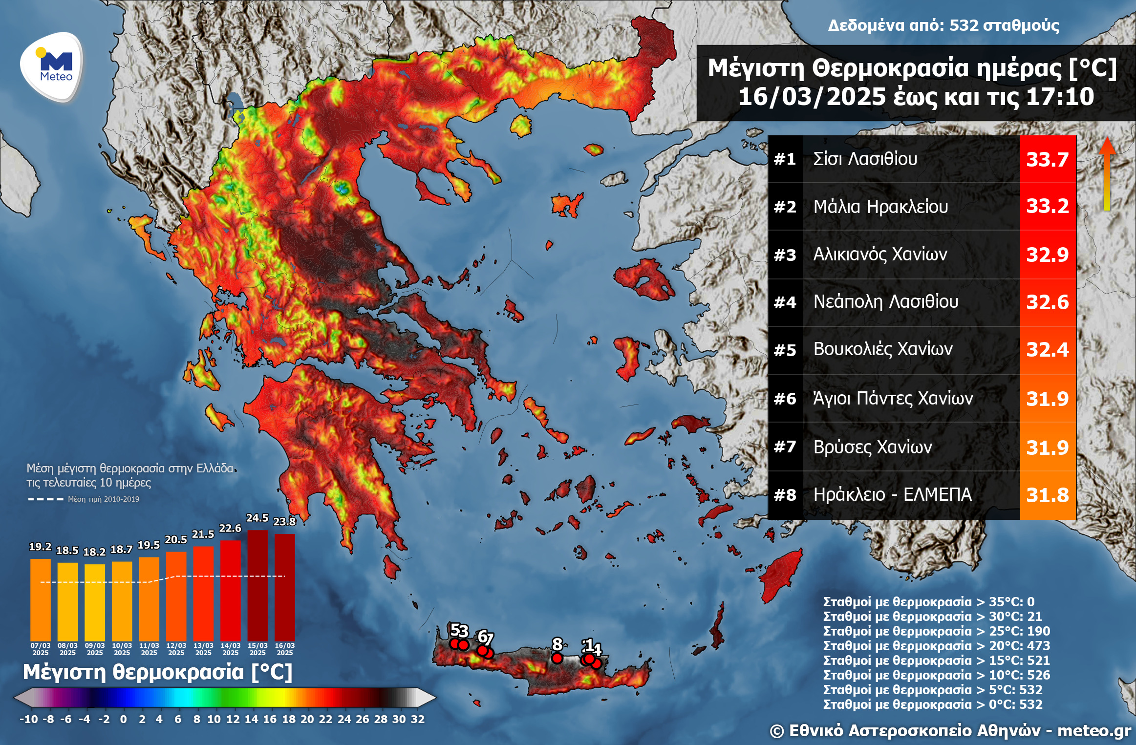 Κρήτη Θερμοκρασίες 