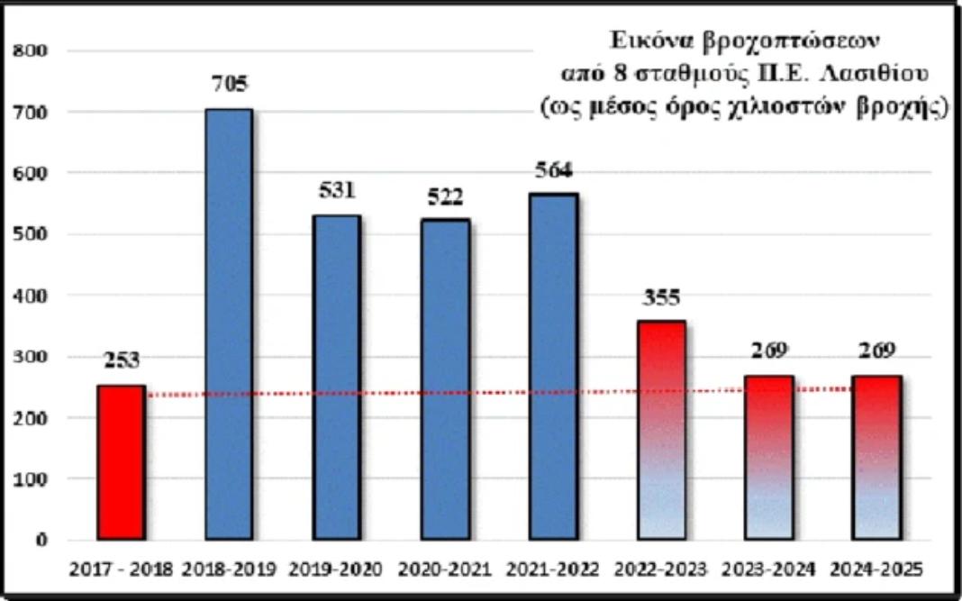 %CE%BB%CE%B1%CF%83%CE%B9%CE%B8%CE%B9