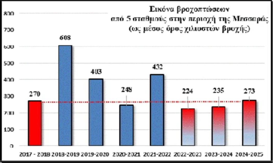 %CE%BC%CE%B5%CF%83%CE%B1%CF%81%CE%B1