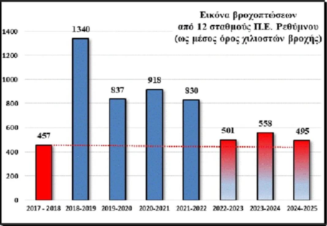 %CF%81%CE%B5%CE%B8%CF%85%CE%BC%CE%BD%CE%BF