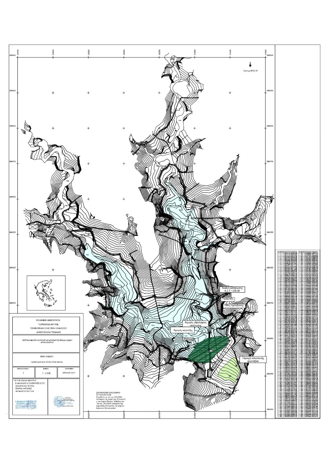 Τι προτείνει ο Δήμος Μινώα Πεδιάδας για το Φράγμα Μπαδιά και δίκτυα σε όλο το Δήμο
